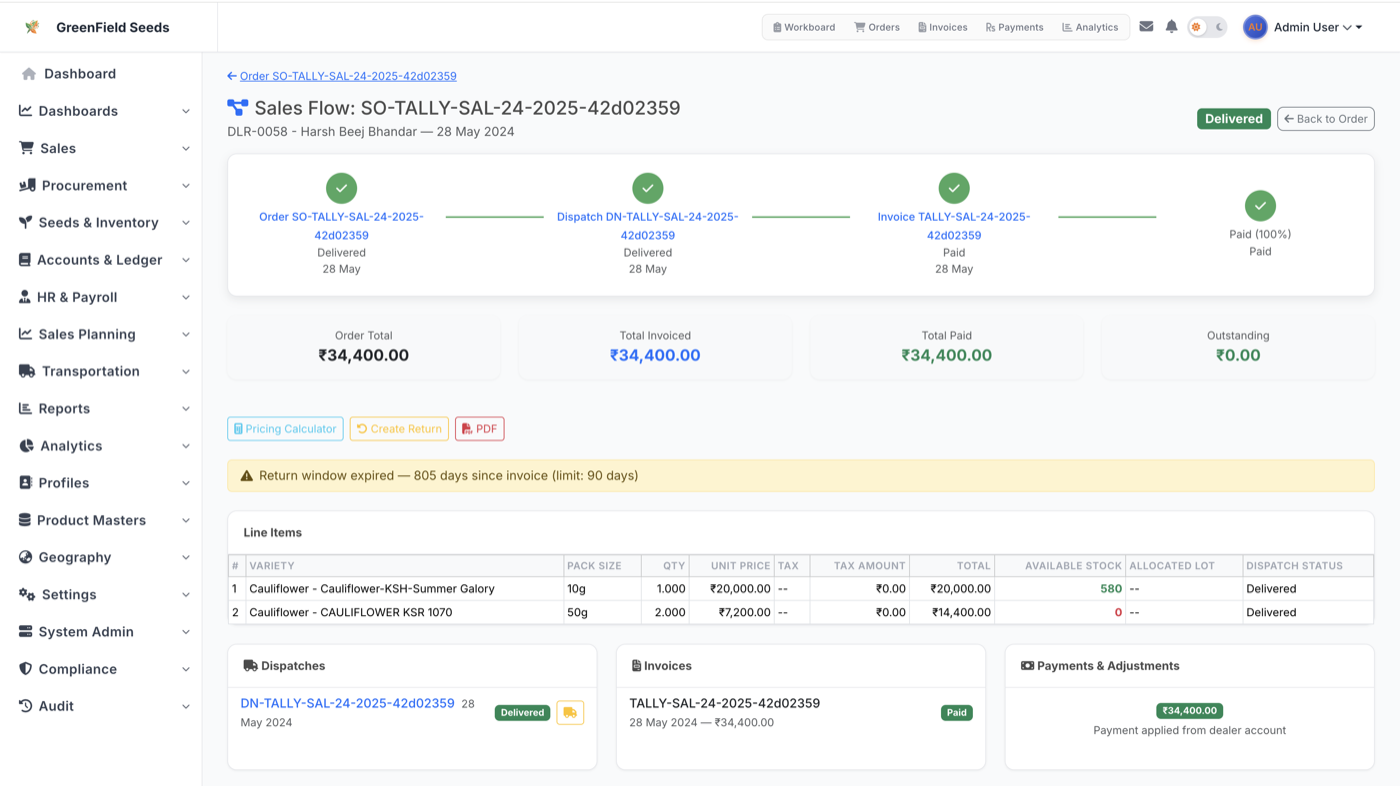 AgriDisha sales flow showing order to dispatch to invoice to payment lifecycle with line items
