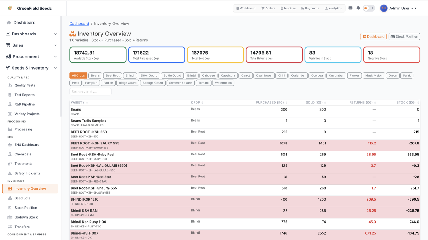 AgriDisha inventory overview showing variety-wise stock levels with crop category filters