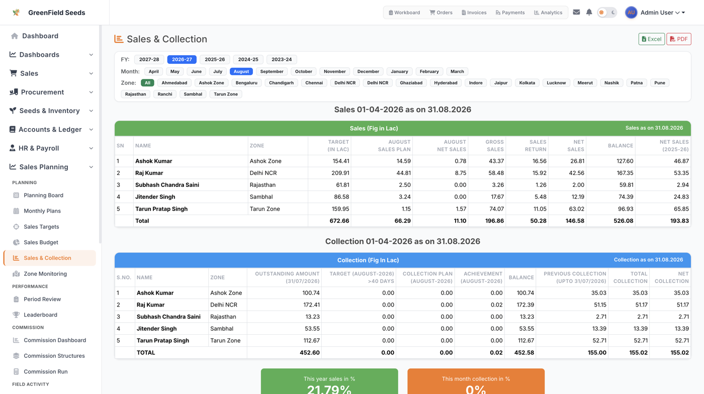 AgriDisha sales and collection report showing zone-wise sales figures versus collection tracking