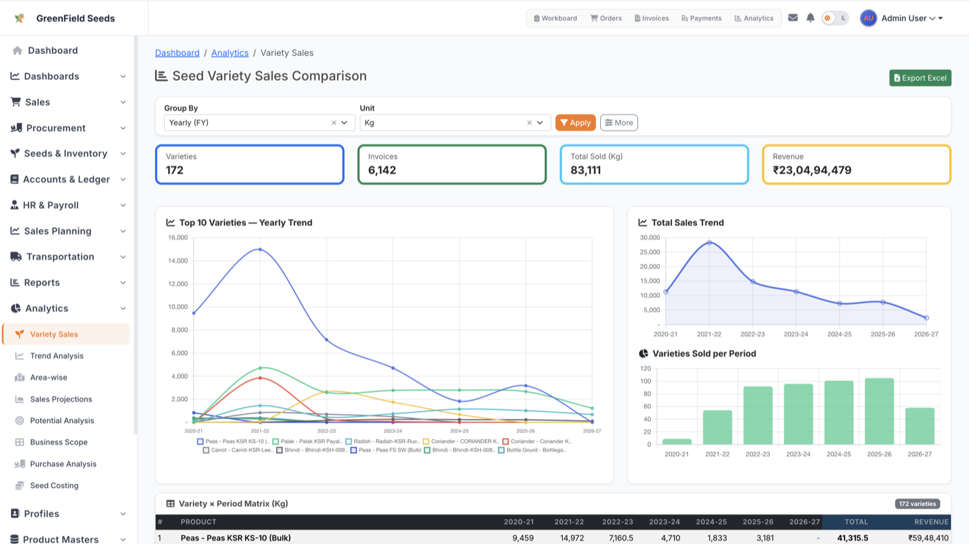 AgriDisha variety sales comparison showing crop-wise sales analytics and trends